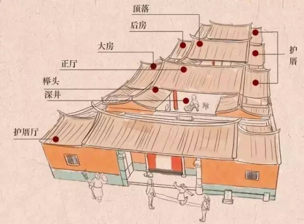 太令人神迷了：手绘版的闽南古厝，竟然美成了这样……