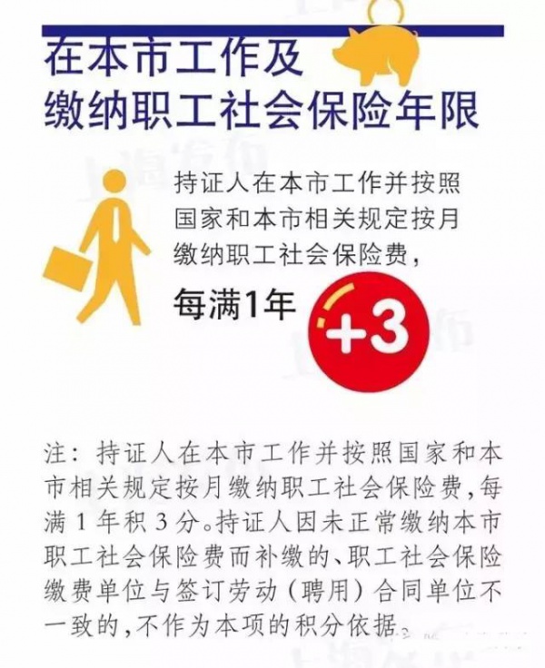 紧急提醒：厦门将实行积分落户啦！想成为厦门人，这些事儿你必须知道！