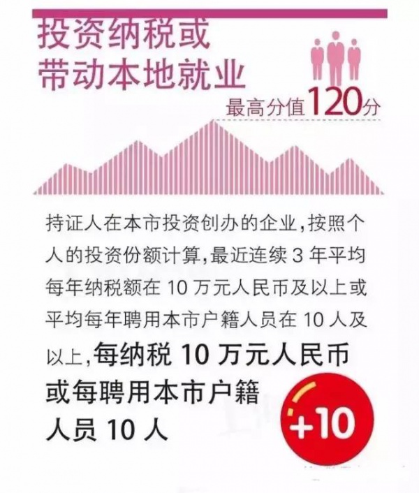 紧急提醒：厦门将实行积分落户啦！想成为厦门人，这些事儿你必须知道！