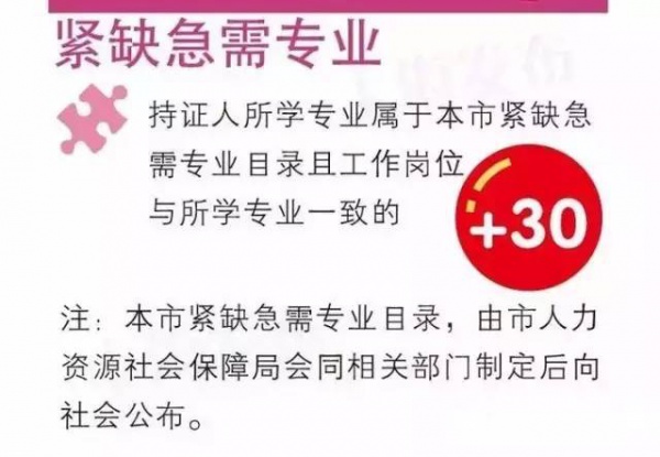 紧急提醒：厦门将实行积分落户啦！想成为厦门人，这些事儿你必须知道！