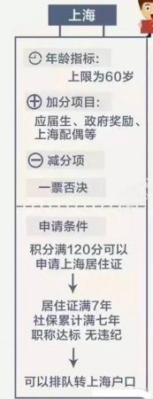 紧急提醒：厦门将实行积分落户啦！想成为厦门人，这些事儿你必须知道！