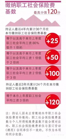 紧急提醒：厦门将实行积分落户啦！想成为厦门人，这些事儿你必须知道！