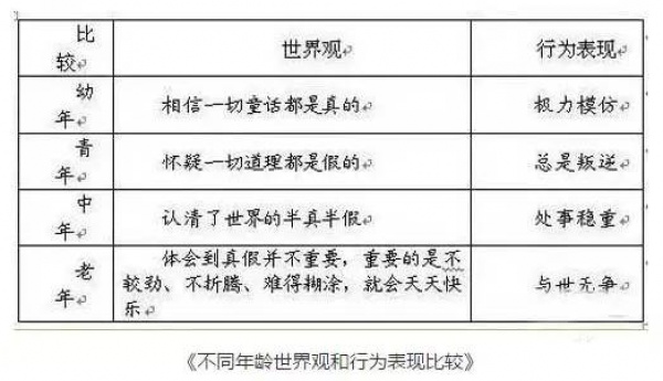 同安1992年出生的人正步入中年！刚错过了早恋就迎来了中年…