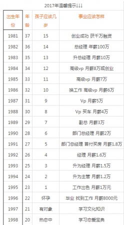 同安1992年出生的人正步入中年！刚错过了早恋就迎来了中年…