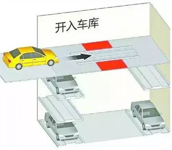 垂直运输！360°旋转！海沧这两个沉井式车库4月就能用啦！